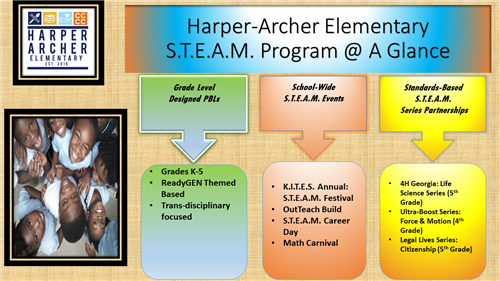 STEAM at a Glance 